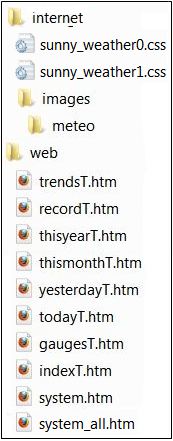 Arborescence du fichier archive